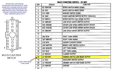 Fuse Box Diagram 2014 Ram 1500