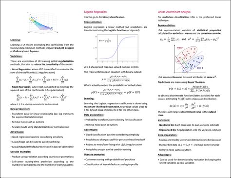 Cheatsheet of Machine Learning | LaptrinhX