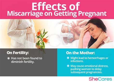 Pregnancy After Miscarriage