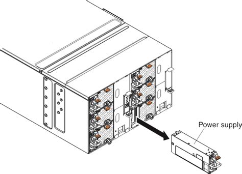 Removing A Hot Swap Power Supply Nextscale Nx M Lenovo Docs
