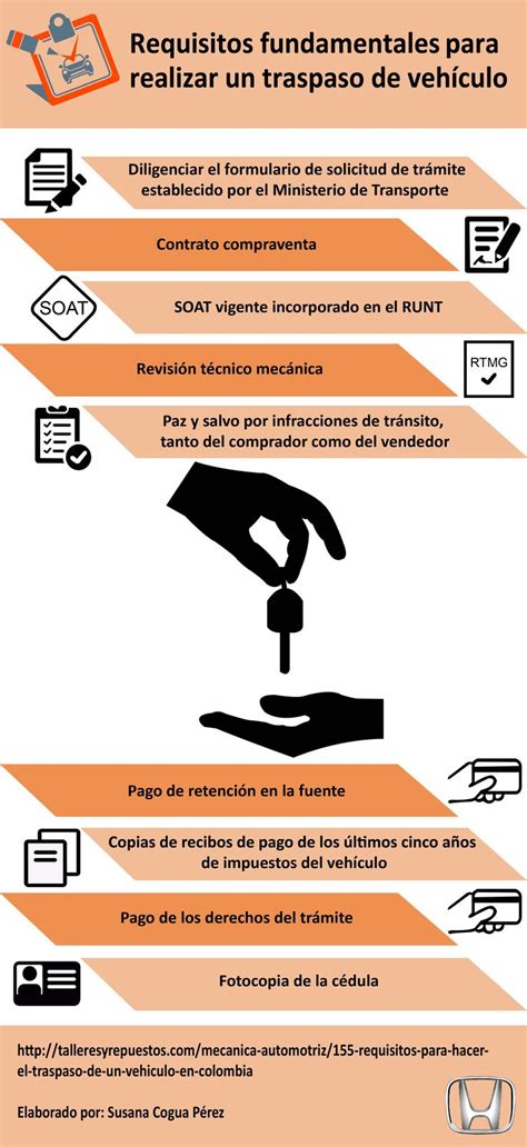 Pin By Susana Cogua On Requisitos Fundamentales Para Realizar Un