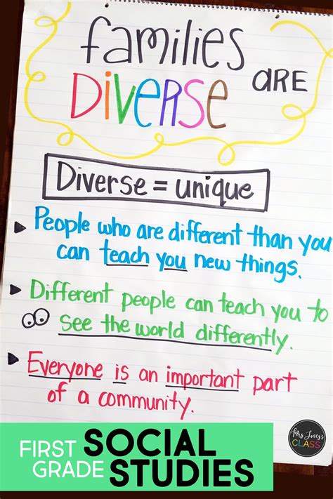 1St Grade Social Studies Curriculum