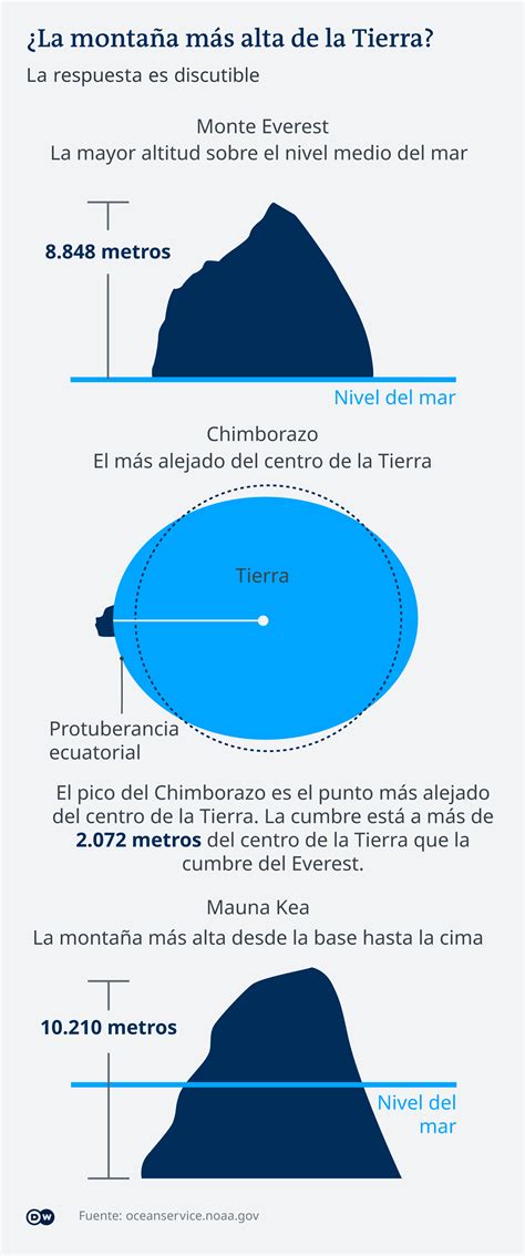 Radio Blog Ecotrackers Ecorastreadores PRINCIPALES ATRACTIVOS