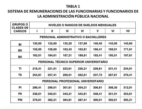 Tabla De Aumento Salarial 2025 Natalie Hart