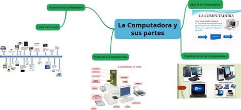 Tecnologia Educativa Portafolio Mapa Mental