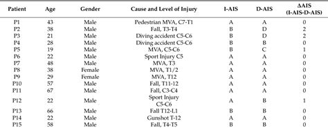 Table 1 From Association Between Cerebrospinal Fluid And Serum