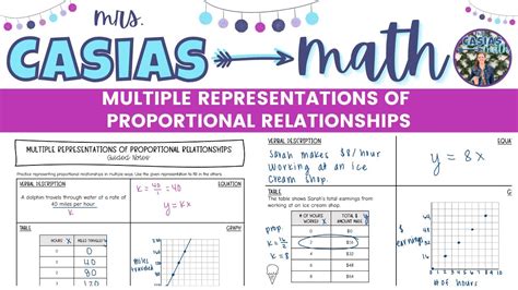 Multiple Representations Of Proportional Relationships 7th Grade Math Lesson Youtube