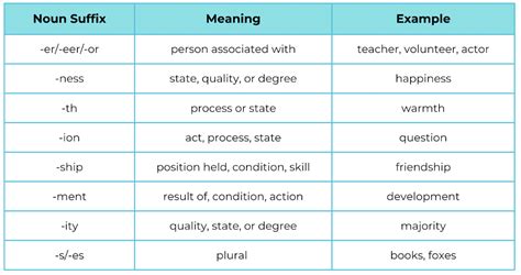 What Is A Suffix Plus Examples And Teaching Ideas Barclay Bryan Press