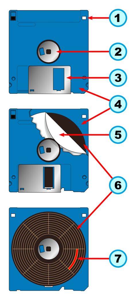 Floppy Disk Oggetti Del Passato Qui Con Curiosità E Belle Foto