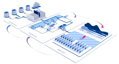 Sas Viya The High Performance Ai And Analytics Platform Sas