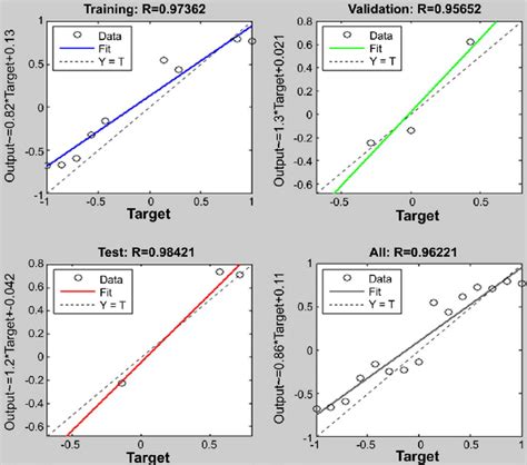 relationship  output   real   scientific