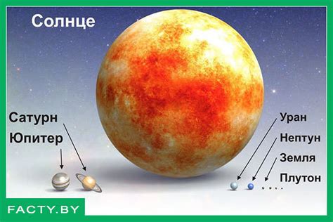 Самая большая планета Солнечной системы и интересные факты о ней