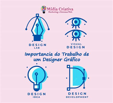 Trabalho Do Designer Grafico - Importância do Trabalho de um Designer Gráfico