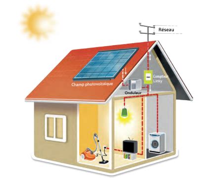 Comment Produire De L Lectricit Et La Consommer Chez Soi Levac Solar