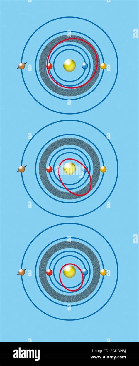 Orbits of near-Earth asteroid types. Illustration of the orbits (red ...