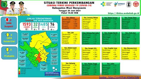 Covid Muba Nihil Kasus Positif Kitakabari