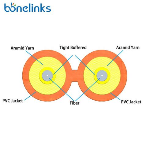 Fiber Optic Patch Cable Zipcord Duplex Cable Full Duplex Half Duplex