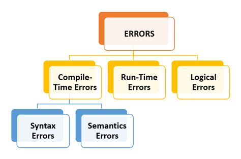 1 Everything You Need To Know About Print Exception Python