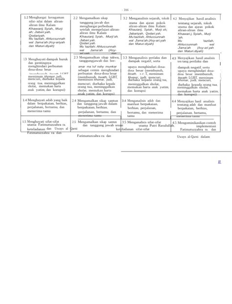 salinan kma   kurikulum pendidikan agama islam pai  bahasa