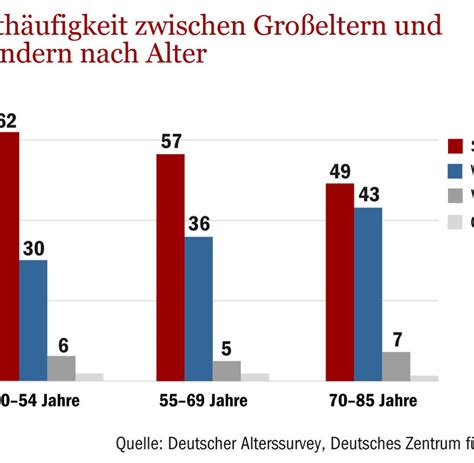 Demografie Jeder Fünfte Deutsche Ist Alt Genug Für Die Rente Welt