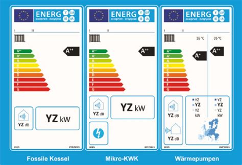 Energielabel F R Heizungen Werden Angepasst Enbausa