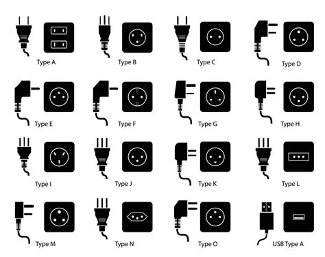 16 Different Types Of Plugs And Sockets In Use Worldwide As Classified