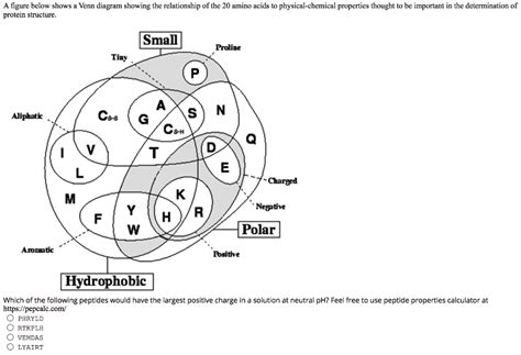 Solved Figure Below Shows Venn Diagram Showing The Relationship Of