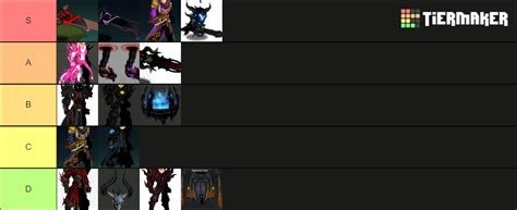 AQW Hardcore Tier List Community Rankings TierMaker
