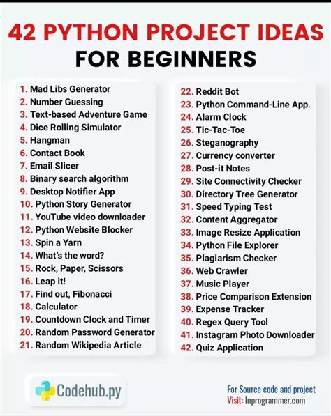 42 python projects ideas for beginners🤩 | Learn computer coding, Basic computer programming ...