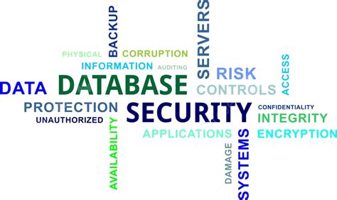 Word Cloud Database Security Protection Control Tag Cloud Vector