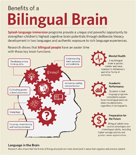 Tukar Bahasa Melayu Ke Bahasa Arab Bahasa English Ke Bahasa Melayu