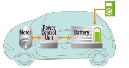 Welcoming the Era of Next-Generation Vehicles - Revista MMC ...