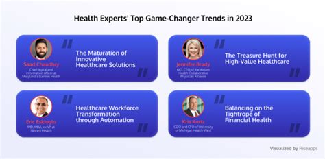 Healthcare Tech Trends 2023 13 Health Experts Forecast