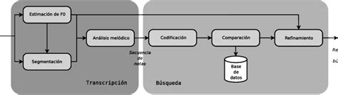 Diagrama De Bloques Del Sistema Download Scientific Diagram