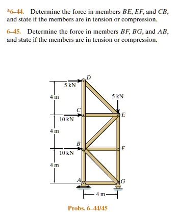 Solved Determine The Force In Members Be Ef And Cb And State If