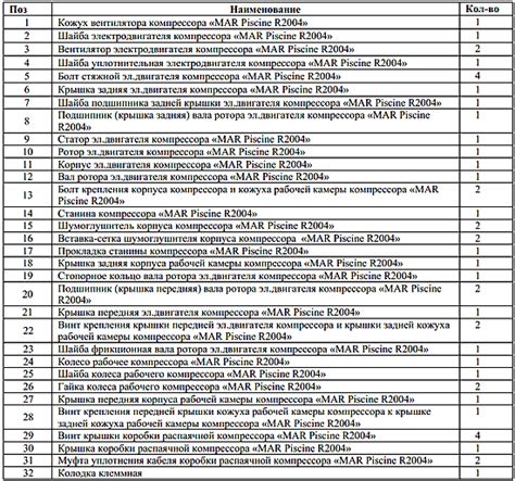 Статор эл.двигателя компрессора MAR Piscine R2004 - 23321 ₽. Москва ...