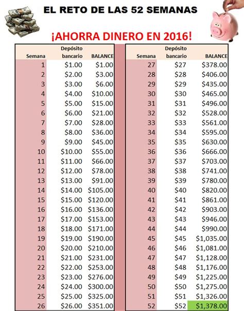 EL RETO DE LAS 52 SEMANAS: ¡Ahorra dinero en 2016! | Maneras de ahorrar dinero, Metodos para ...