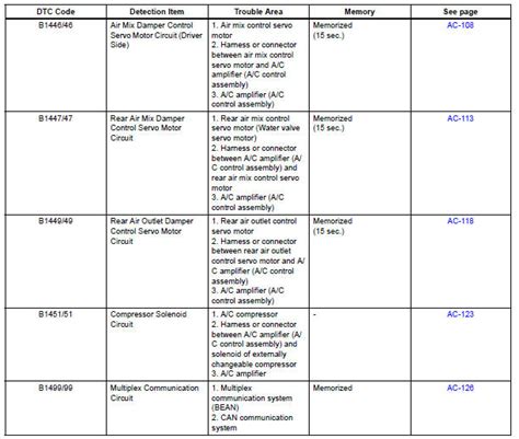 Toyota Sienna Service Manual Diagnostic Trouble Code Chart Air