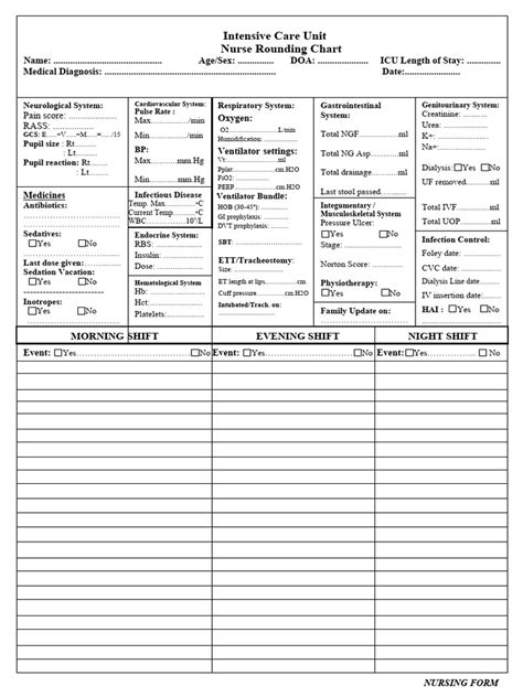 Nurses Use In Icu Rounds Chart Pdf Intensive Care Medicine