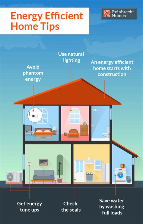tips   energy efficient home reinbrecht homes