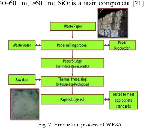 Figure 1 From Strength Characteristics Of Geopolymer Concrete