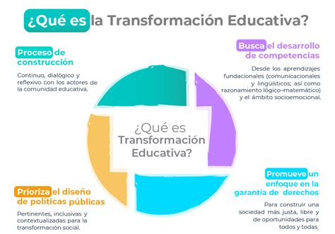 Nuevo modelo educativo de Humberto Cueva una visión transformadora