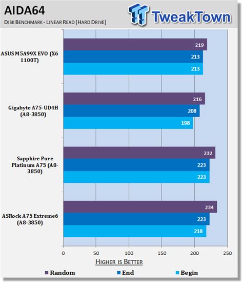 ASRock A75 Extreme6 (AMD A75) Motherboard Review