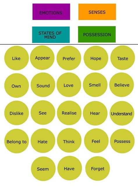 English Verbs: Types of Verbs & Examples 6 Practice English Grammar ...