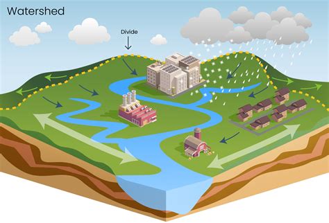 kalamazoo river watershed battle creek area clean water partnership