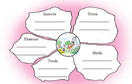 NCERT Solutions Class 3 English Unit 1 The Magic Garden- Download PDF