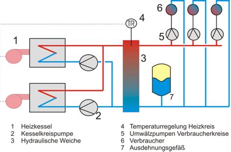 Hydraulische Weiche Wikipedia