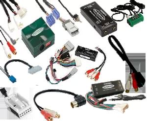 peripheral aux  interfaces