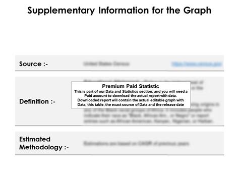Sex By Educational Attainment Population 25 Years Black Or African American Alone 9th To 12th