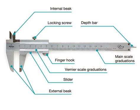Dial Vernier Caliper Parts Name at Jenny Willoughby blog